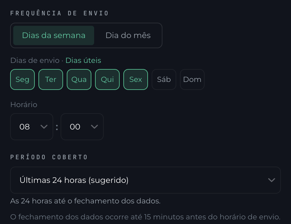Frequência de envio em Dias da semana, com segunda a sexta marcadas e o ritmo Dias úteis